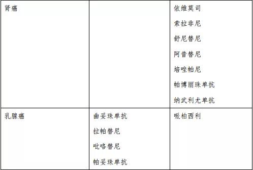 肿瘤靶向药靶点是什么,靶向治疗靶点多好还是靶点少好