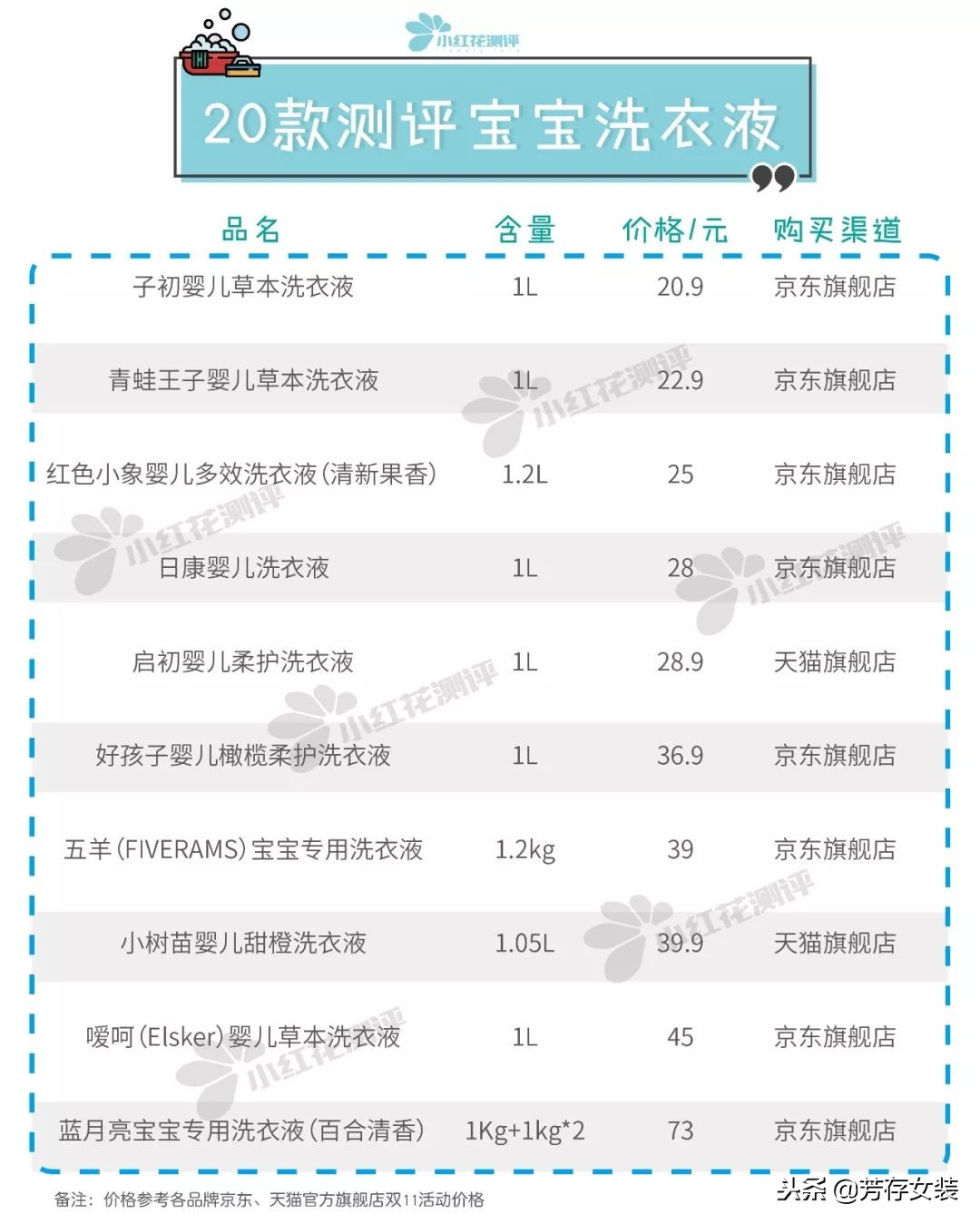 儿童洗衣液排名第一名不含荧光剂,婴儿弱酸性洗衣液排名