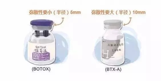 星肉瘦脸针进口与国产哪个便宜,国产瘦脸针跟进口什么区别