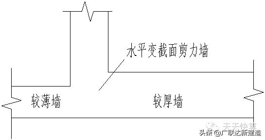 剪力墙平面表示方法有几种,剪力墙最简单的判断方法