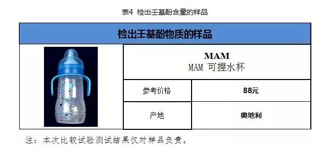 宝宝奶瓶不会选？消委会30款热销奶瓶奶嘴测评！果断收藏！