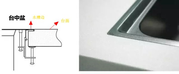 水槽台中盆用久了,水槽台中盆有用吗