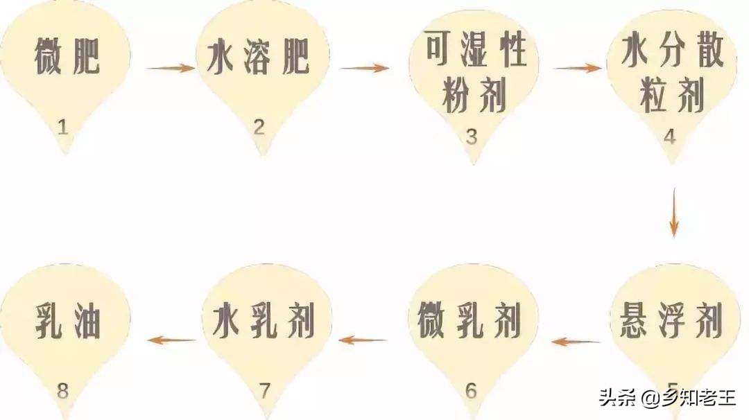 农药二次稀释和不稀释区别,怎么合理的稀释农药