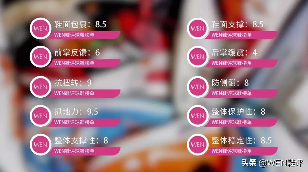 库里6代价格,库里6代实战视频