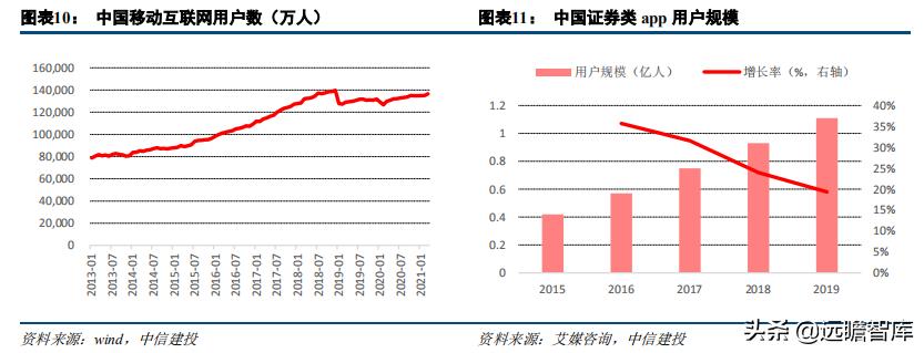 证券业数字化转型发展报告,证券公司行业研究