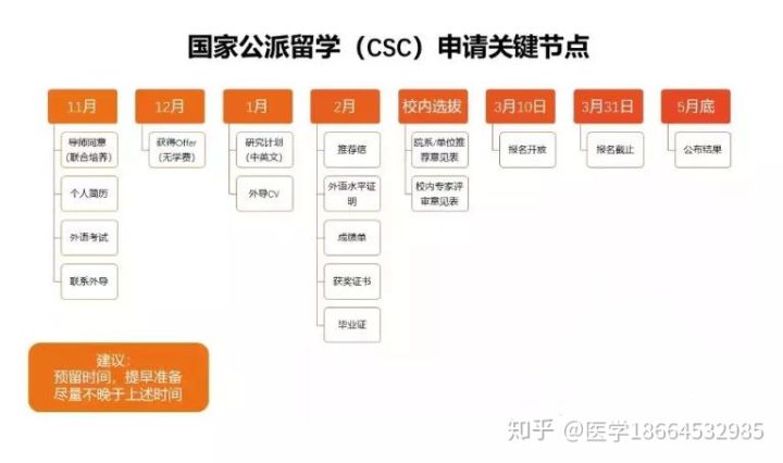 csc国家公派留学硕士研究生条件,csc国家公派留学