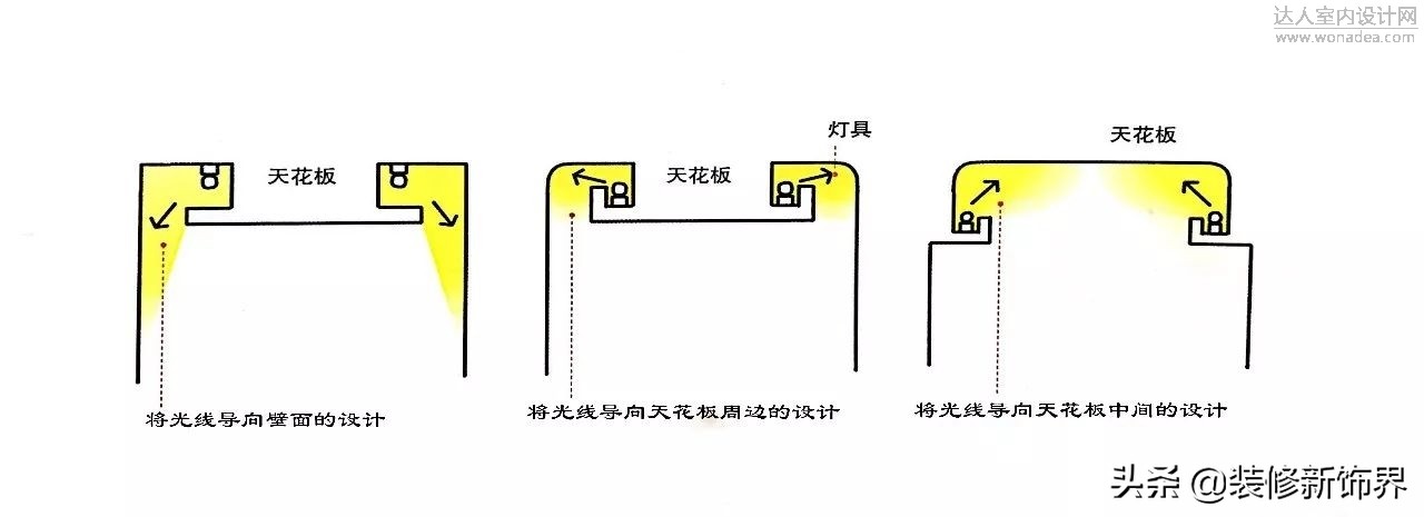 灯光设计干货案例,灯光设计走心的笔记