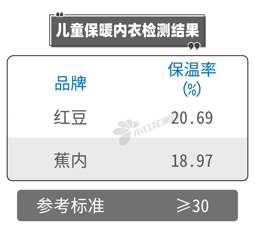 小红花测评被罚,小红花黑榜