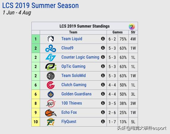 lol积分榜今日排名,lol全球累计击杀榜排名2023