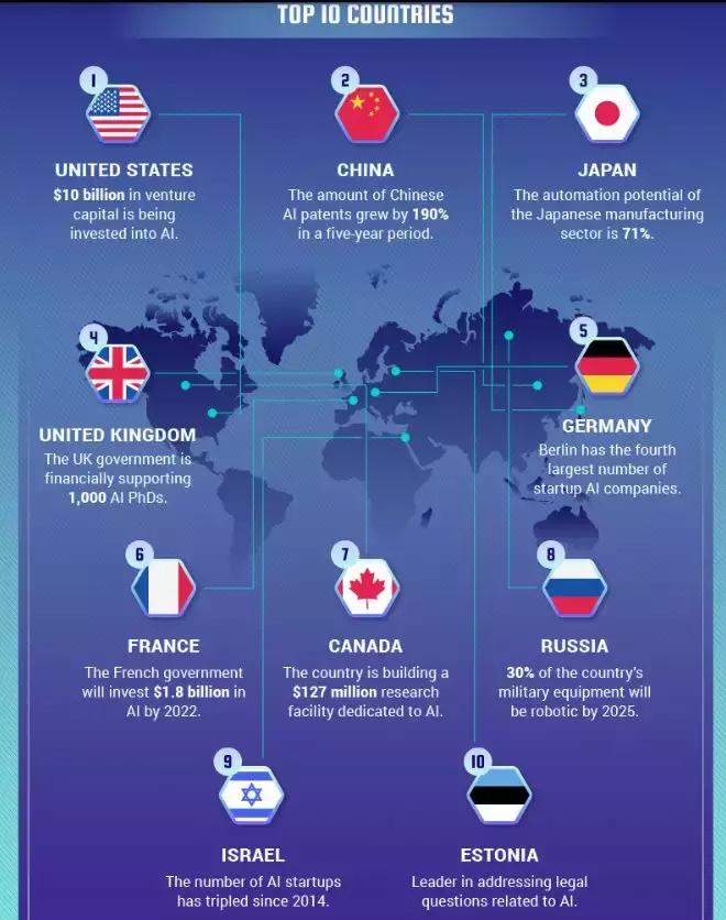 一分钟看完ai发展史,一张图看懂ai革命