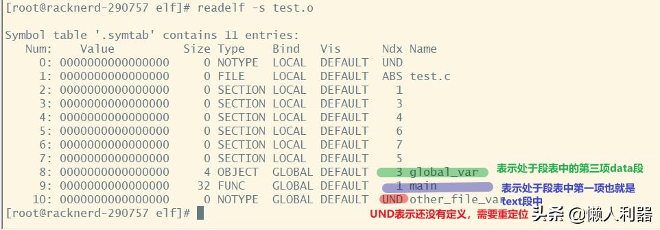 c语言fixed函数的使用方法,typedef用法详解C语言