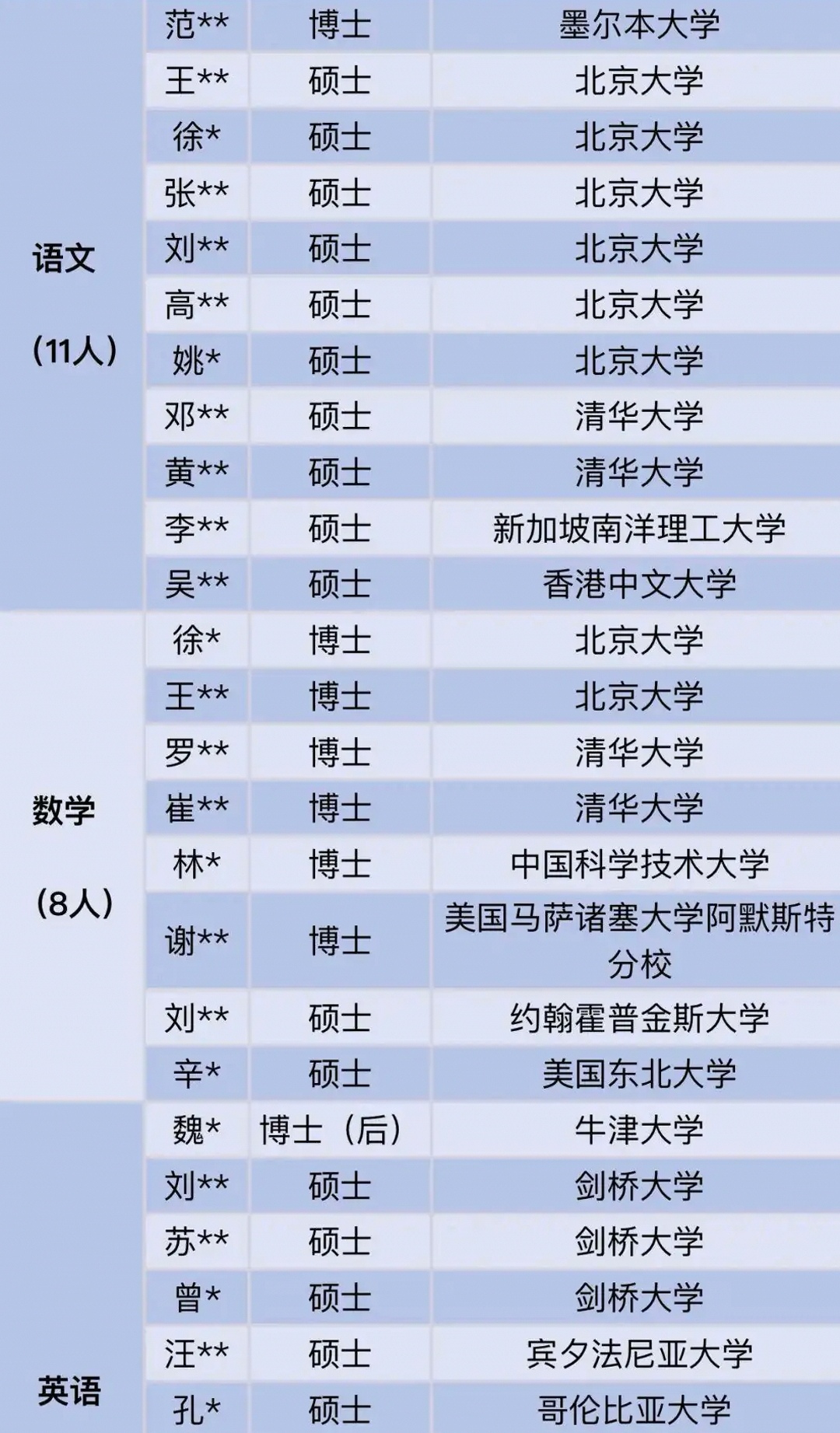 2024年物生政可以报定向师范吗,2023年的师范还能报吗