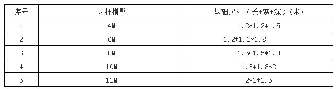 监控室外立杆和基础,监控立杆基础接地做法