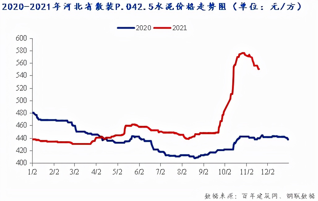 河北省节能减排政策,河北环保限产最新通知