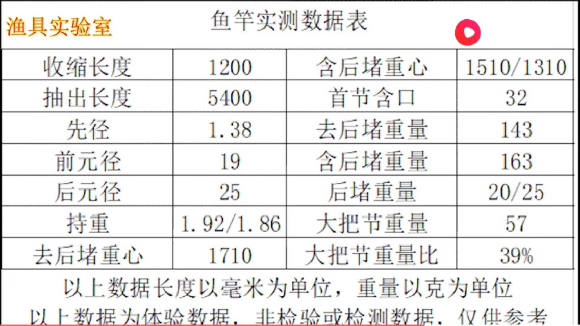 达瓦一击鱼竿是真的吗,日本产的达瓦鱼竿怎么样
