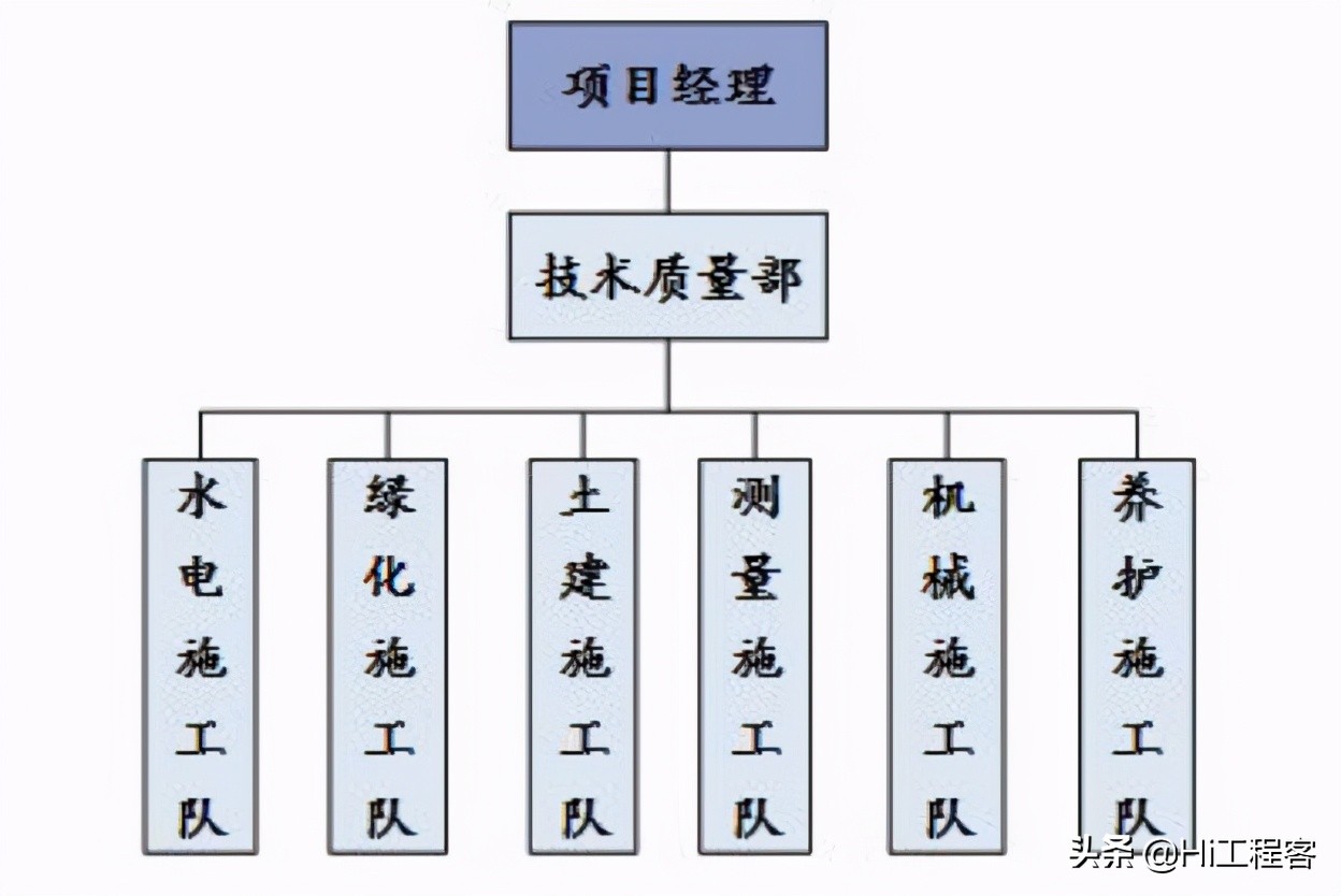 绿化景观工程控标技巧,绿化工程分部分项工程量清单