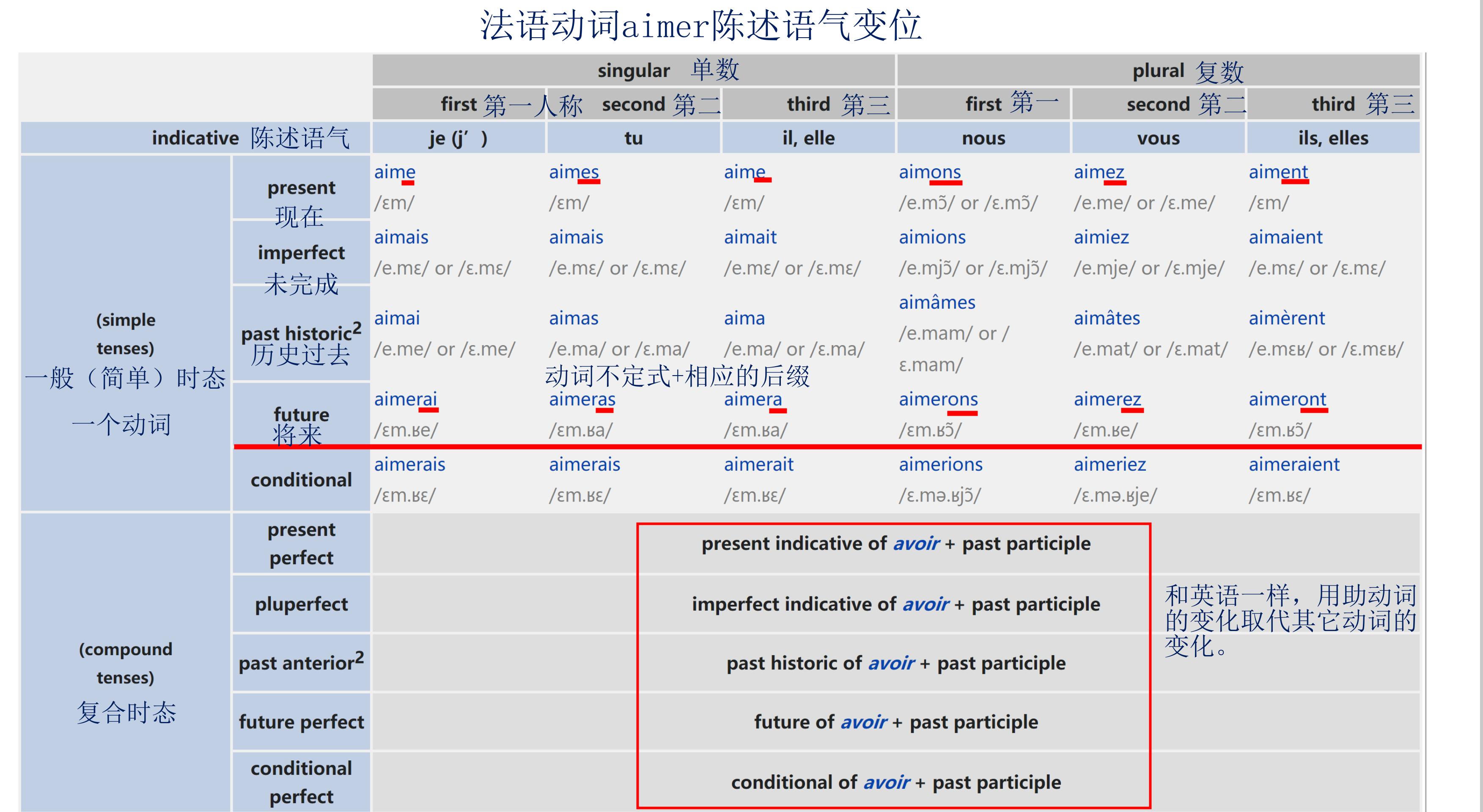 没有常识但是专业知识很强的人,没有专业的知识