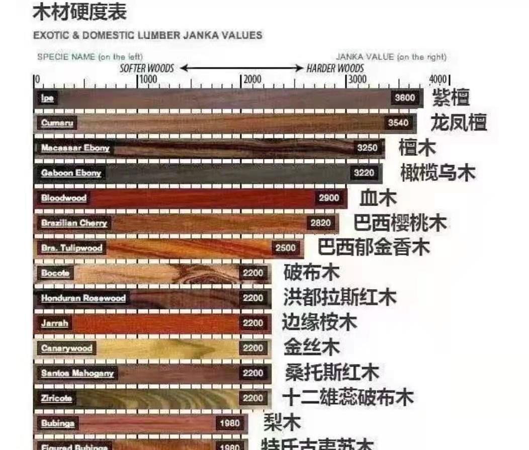 愈创木的缺点,愈创木什么价