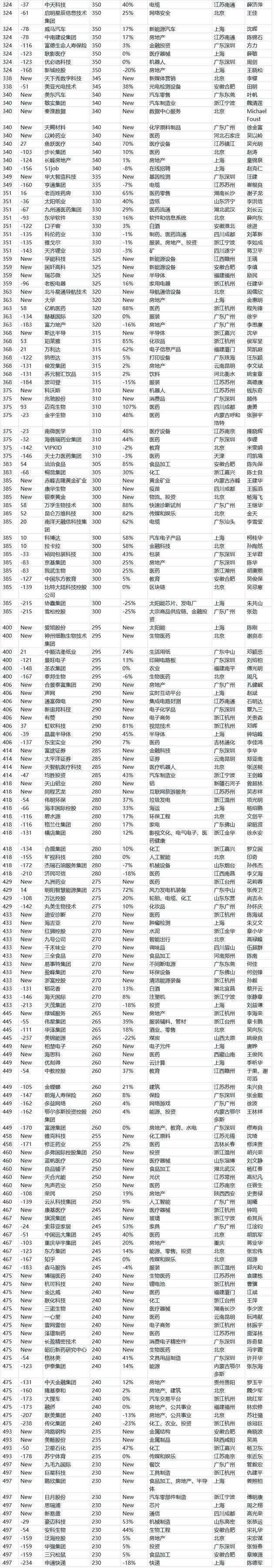 中国手机产业链哪些公司利润最高,国内制造手机最大的上市公司排名