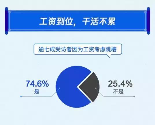 大家都在“妇联4”，为何有这么扎心的热点？你的月薪过万了吗？