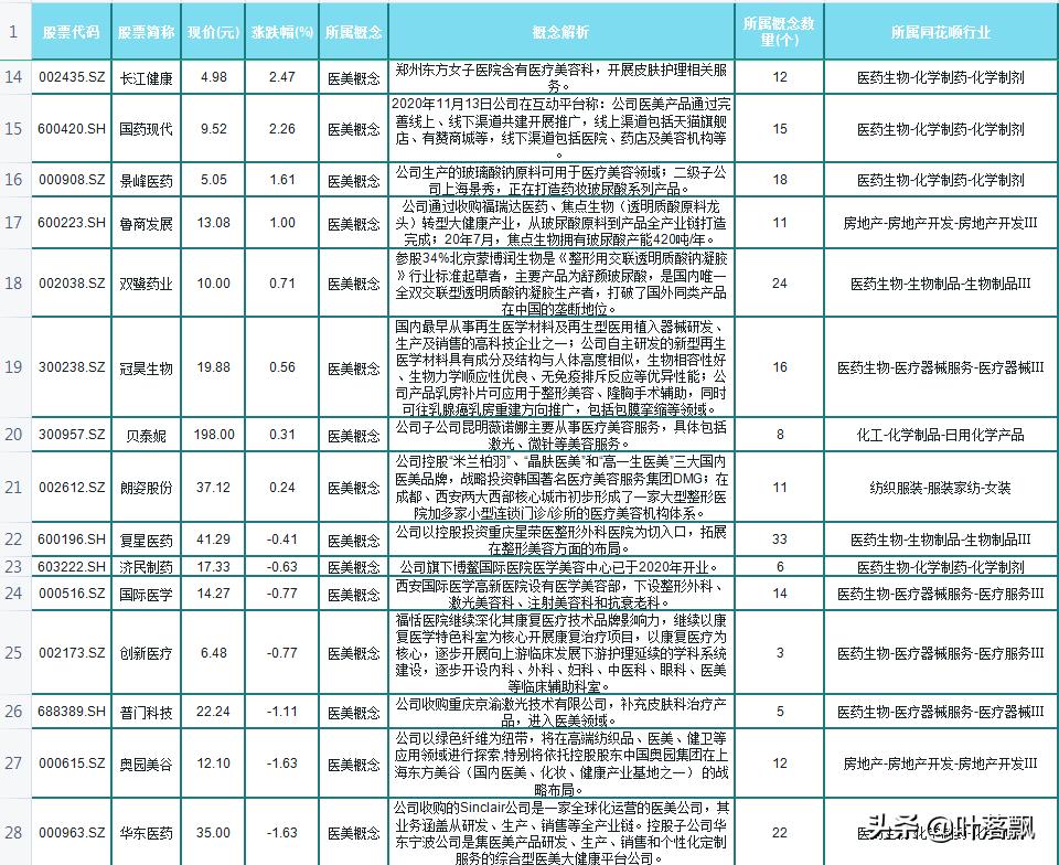 最全的医美概念,医美干货经历科普