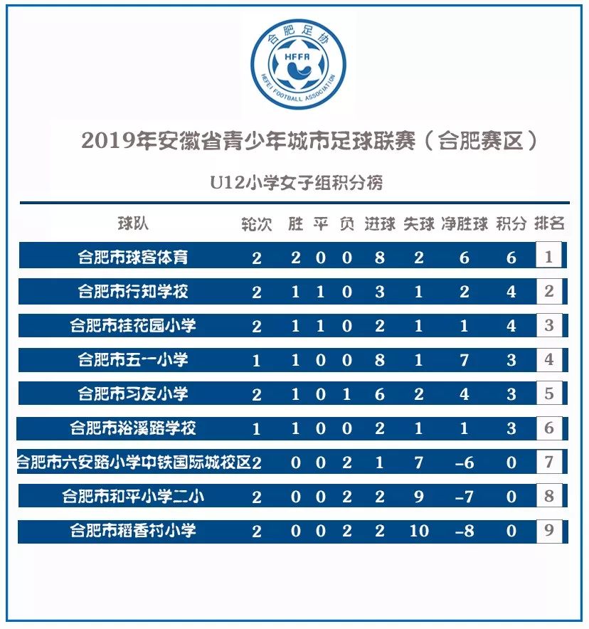 安徽省青少年足球锦标赛排名,安徽省青少年足球城市联赛合肥站