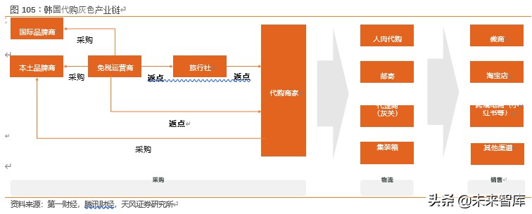 免税行业如何看待,免税最新分析