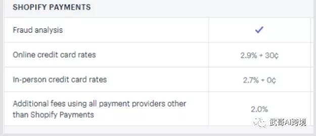 跨境电商shopify独立站,跨境电商亚马逊独立站shopify