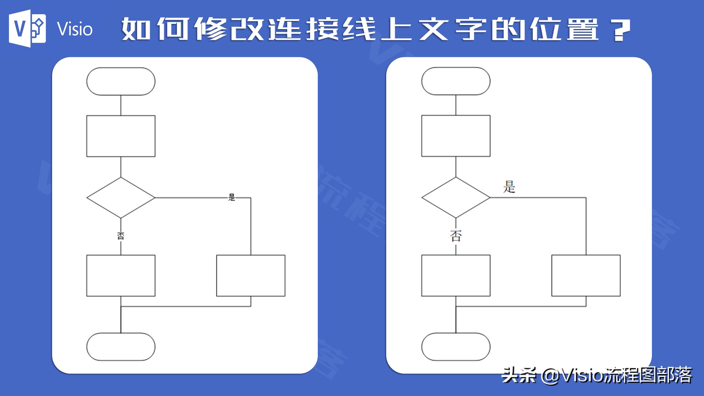 visio如何调整连接线上文字的位置,visio怎么改变连接线上文字的位置