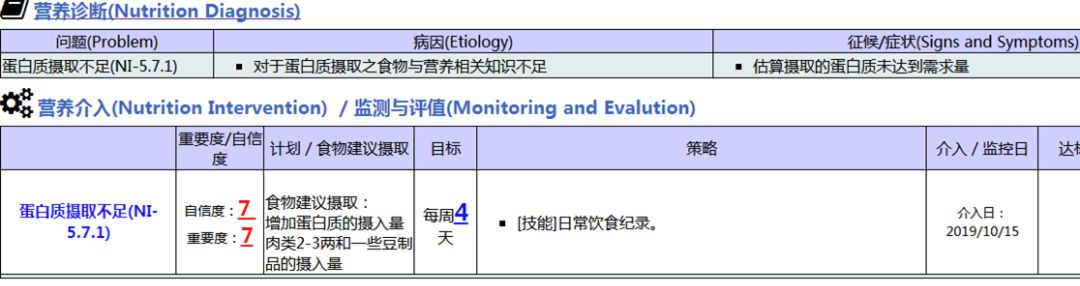“2型糖尿病伴酮症”入院患者治疗方案及护理、营养卫教指导