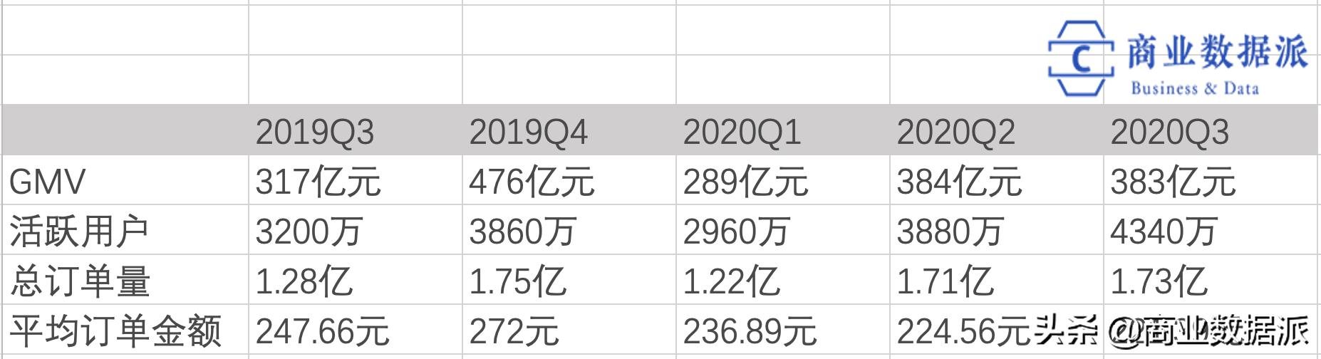 唯品会库存是每天更新吗,唯品会进货回来卖