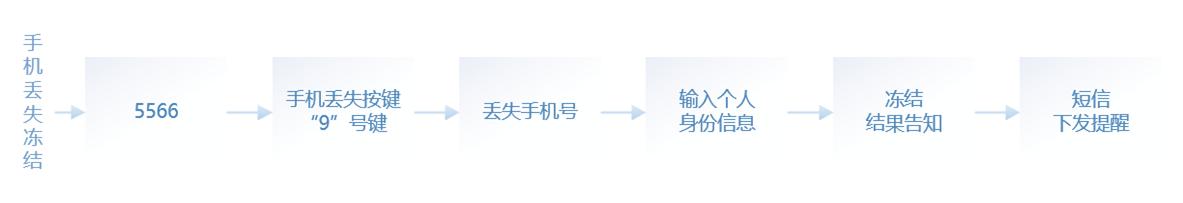 手机丢了微信里的钱怎么办,手机丢了支付宝微信的钱怎么办