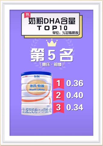 100克奶粉0.1dha含量会不会太低,国产奶粉dha含量排行榜前20名