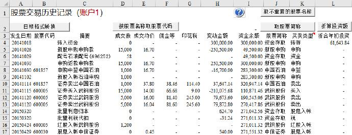 excel成本分析模型,excel股票数据分析制作