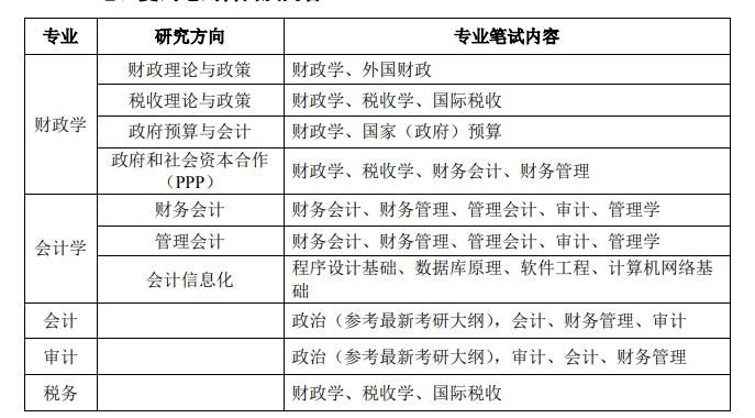 炳哥考研培训价格表,炳哥金融考研