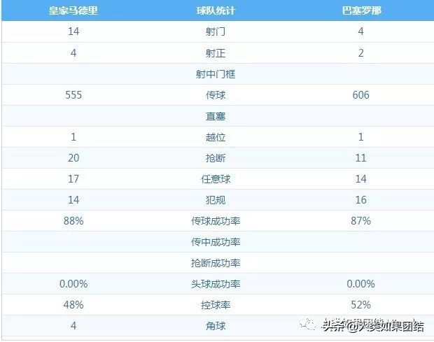 皇马，饼来了，我不要！巴萨，饼来了，真香！