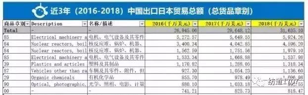 日本出口关税一览表,日本进口中国货物有关税优惠吗