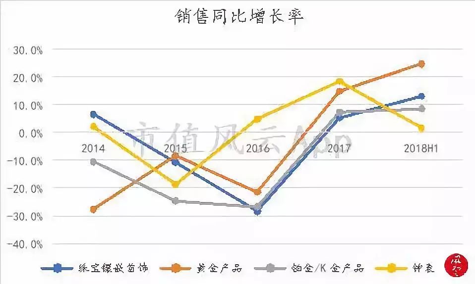 周大福老金,周大福黄金走势分析