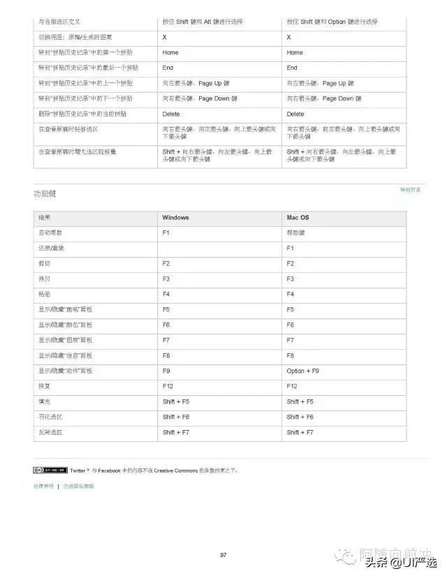 ps小技巧超全超实用快捷键合集,ps快捷键大全ps高手必备