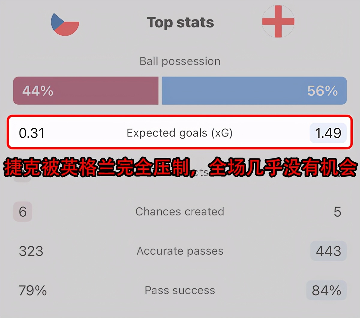 欧洲杯英格兰vs丹麦在哪里踢,欧洲杯英格兰对丹麦几点开始