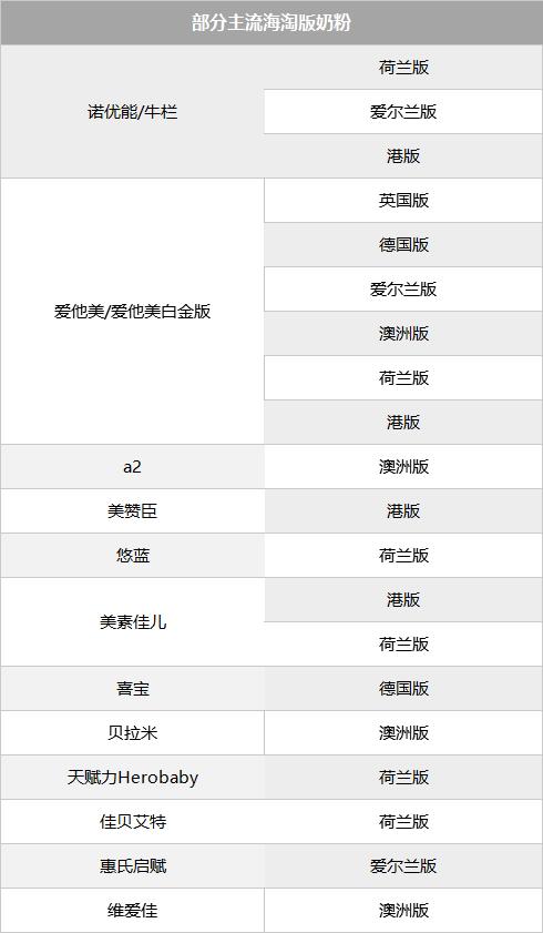同款奶粉大陆版好还是港版好,国行版奶粉和原装进口哪个好