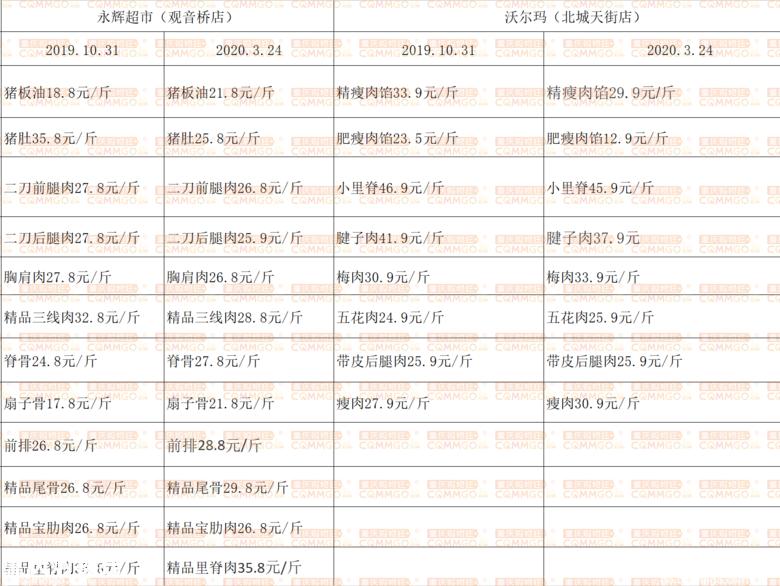 复工出现反弹,复工一个月后的状况