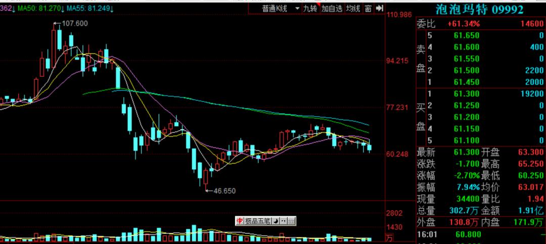 泡泡玛特股票大跌的原因 (泡泡玛特股票下降的原因)