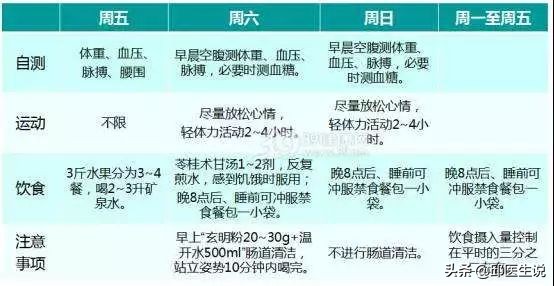 杞绘柇椋熸鍦ㄦí鎵叏鐞冪殑鍋ュ悍闈╁懡,杞绘柇椋熸í鎵叏鐞冪殑鍑忚偉鏂规硶