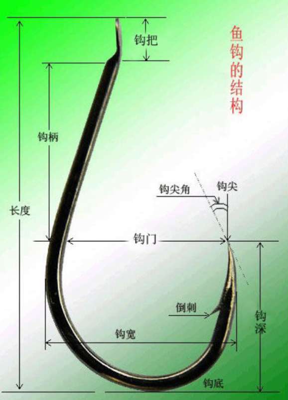 海竿用哪种鱼钩最好钓鱼,海竿什么样的鱼钩最好钓鱼