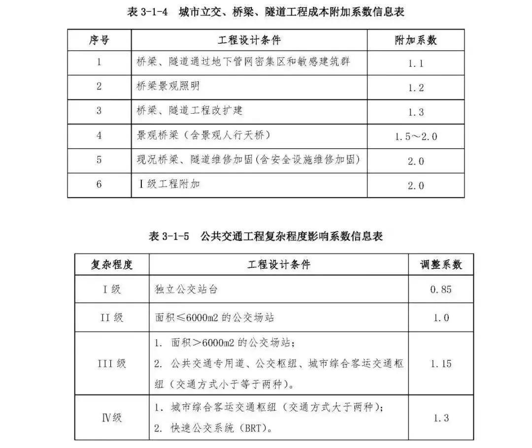 市政工程收费标准,市政工程设计费收费标准一览表