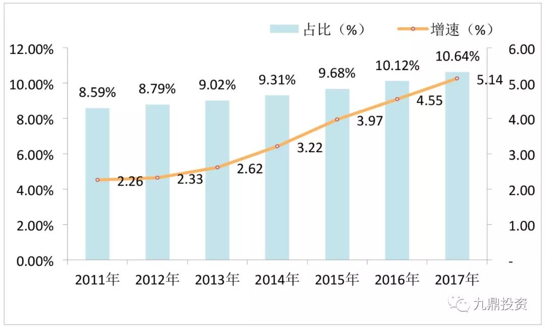 家用医疗器械行业现状及发展趋势,医疗器械软件研究报告