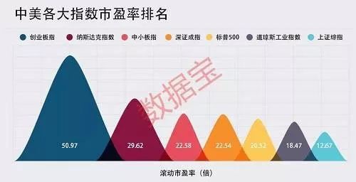 a股与美股的关系到底是什么,a股和美股市值多少
