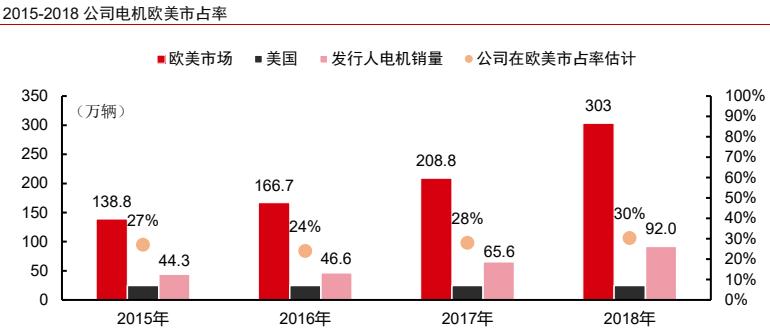电动车电机八方质量怎么样,汽车电动踏板电机厂家