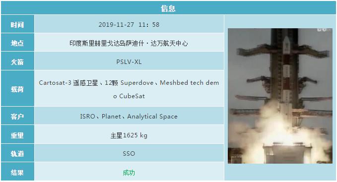2019各国航天发射计划 (2019年12月全球航天发射合集)